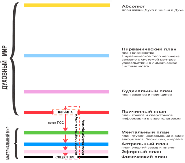 quantum levels